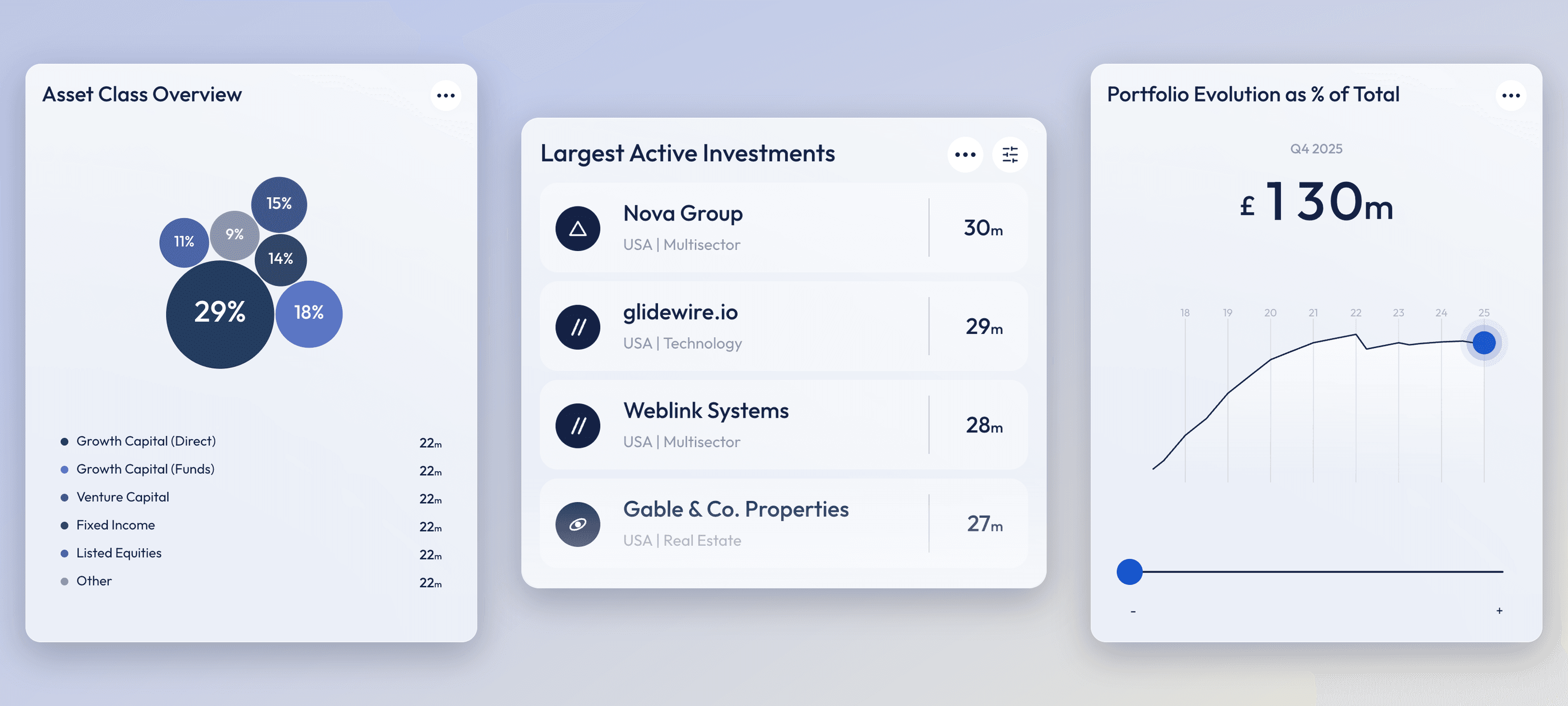 Nzuri — governed portfolio cards on the dashboard